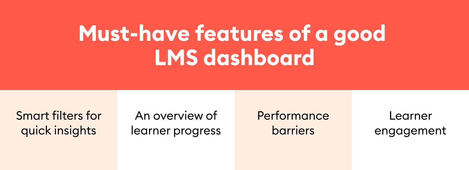 LMS dashboard key components